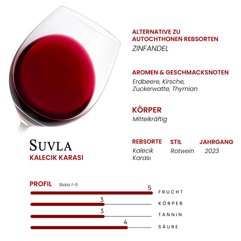 Suvla Kalecik Karası
