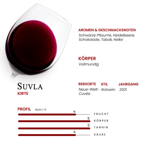 Suvla Kirte