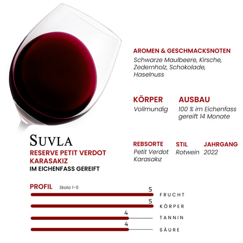 Suvla Reserve Petit Verdot - Karasakız