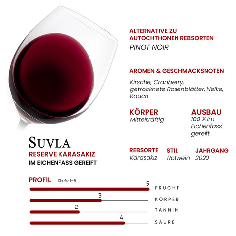 Suvla Reserve Karasakiz