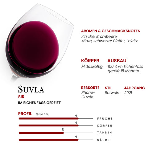 Suvla Secret