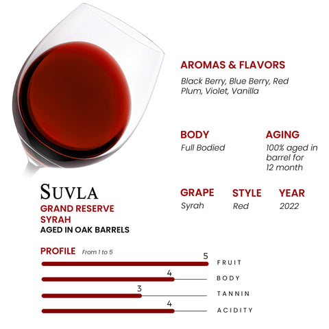 Suvla Grand Reserve Syrah
