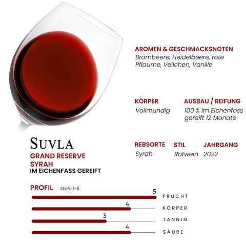 Suvla Grand Reserve Syrah